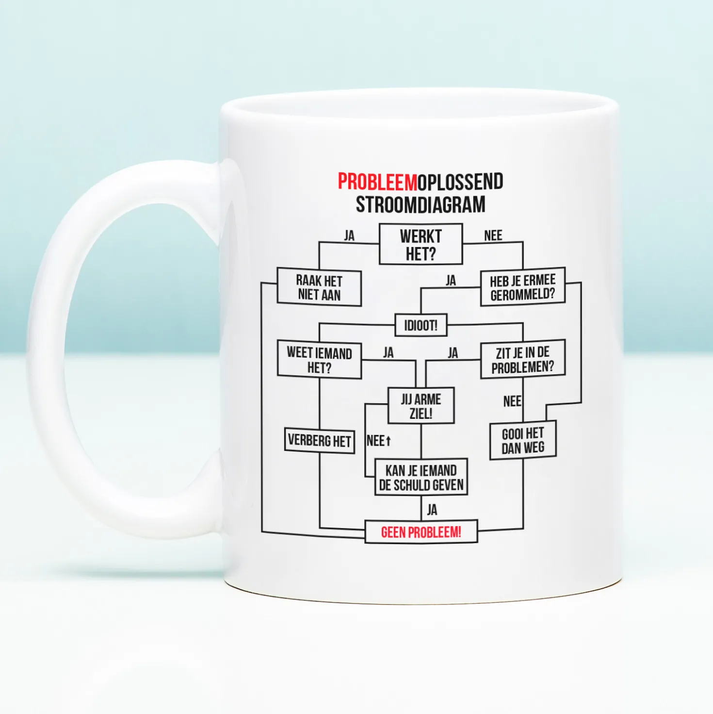 Mok Probleemoplossend stroomdiagram
