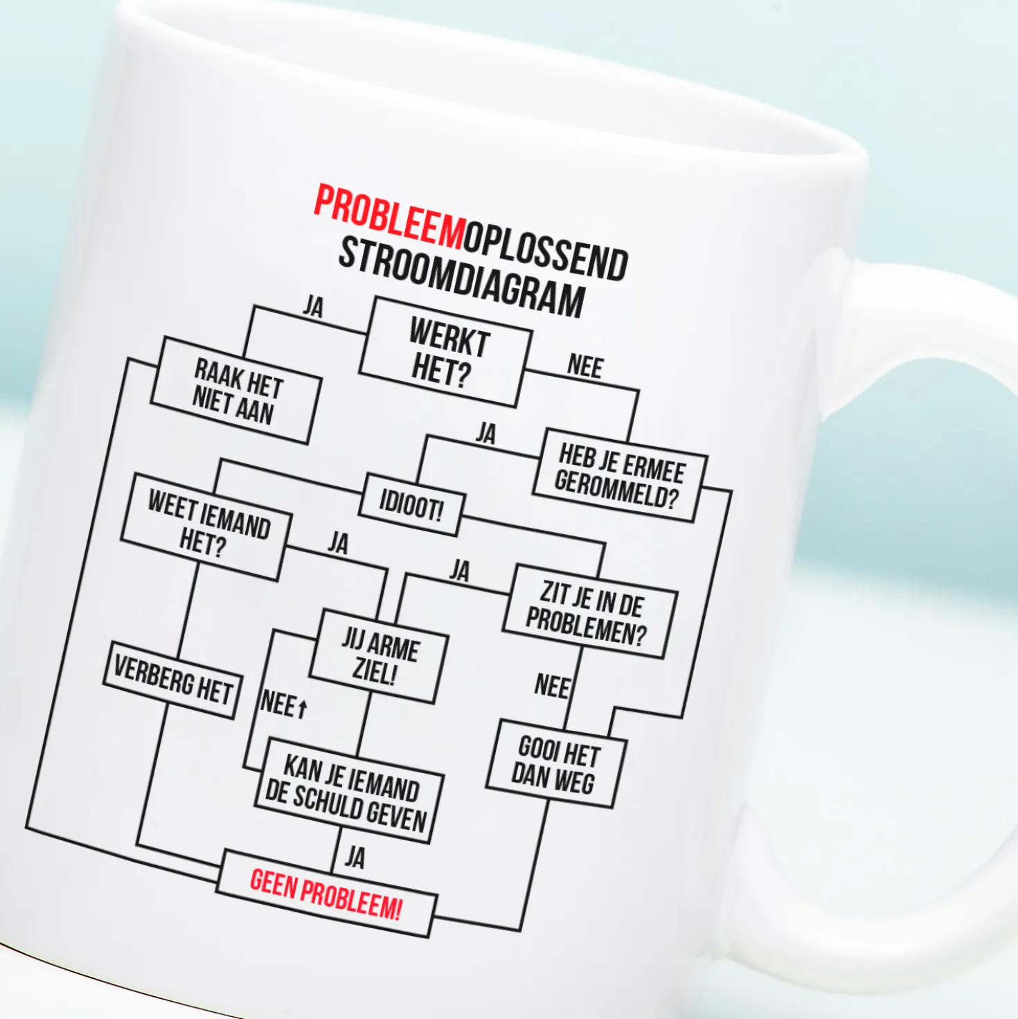 Mok Probleemoplossend stroomdiagram